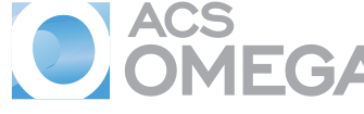 ACS Omega